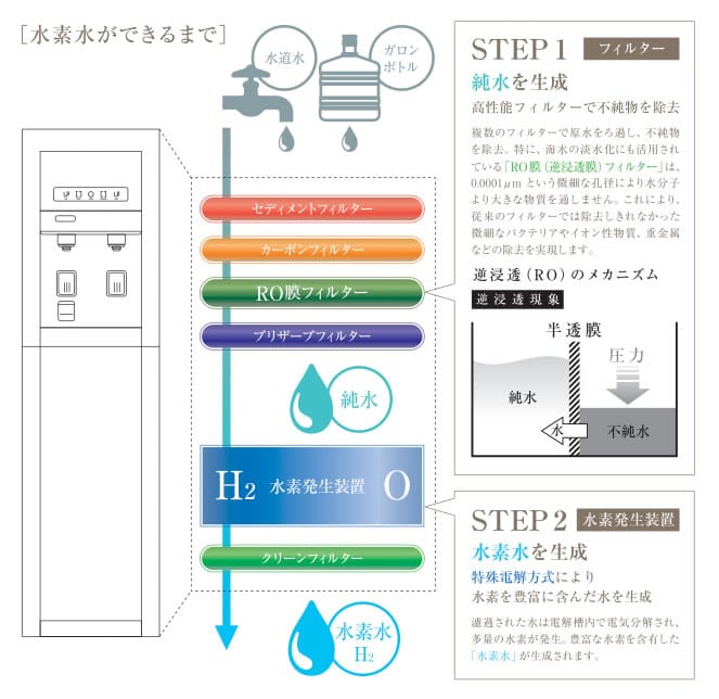 水素水説明